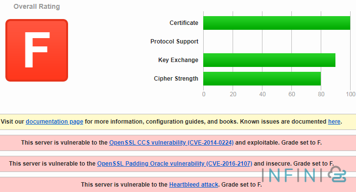 ssl config f value 3bff4