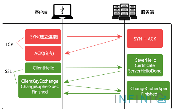 ssl tls tcp banner