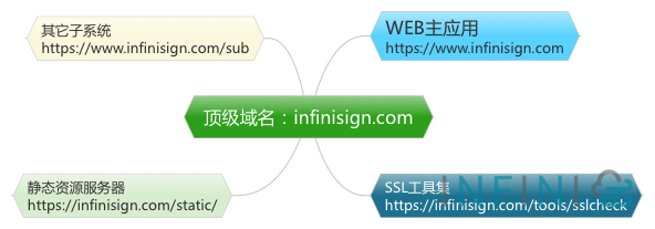 server config 01