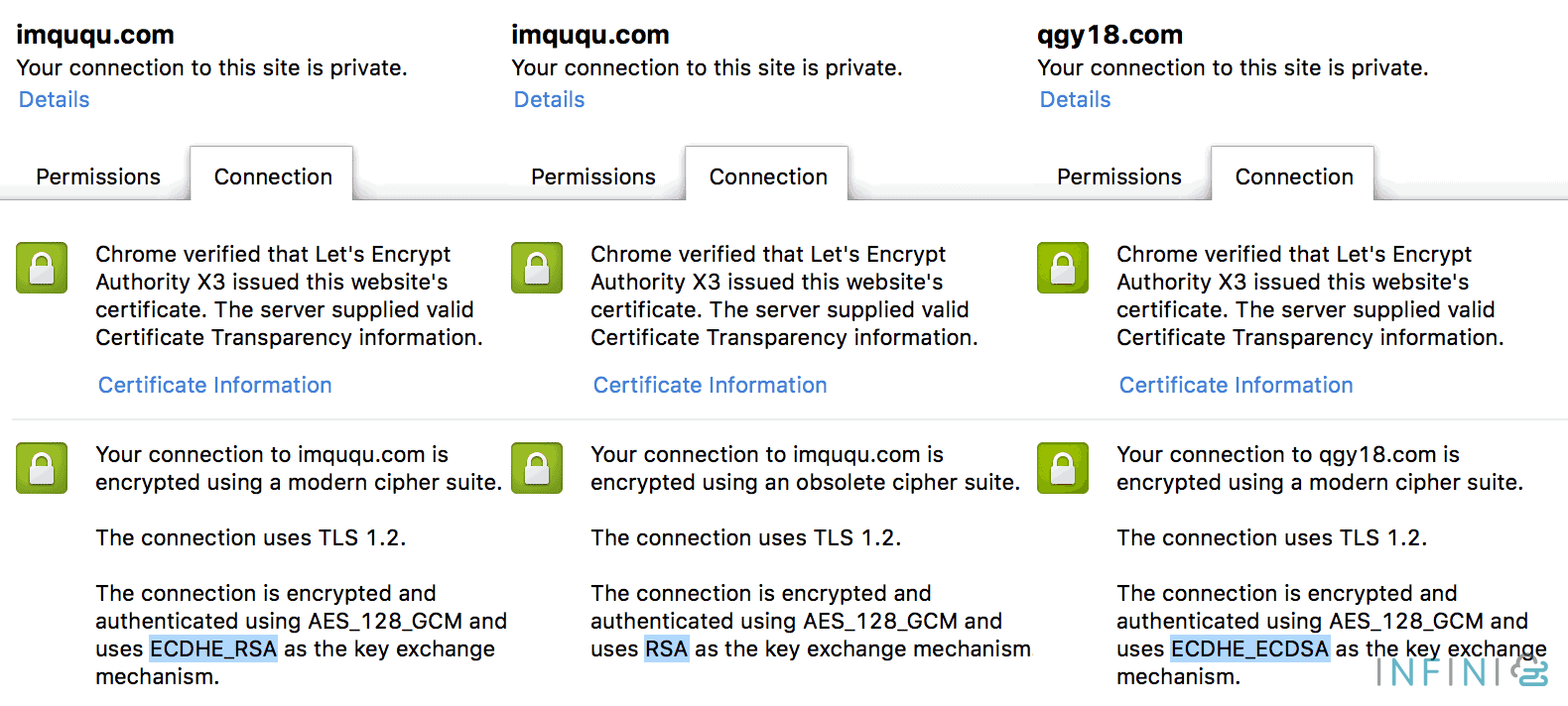 key exchange